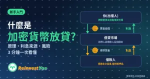 加密貨幣放貸流程圖：出借人把資金放進借貸市場，借給保證金交易者並收取利息
