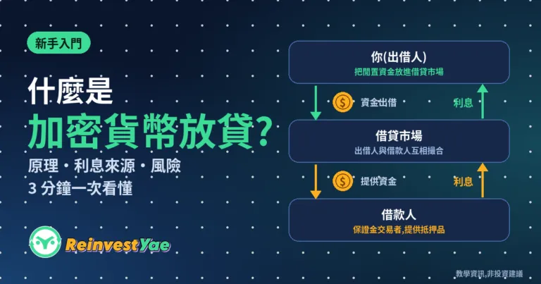 加密貨幣放貸流程圖：出借人把資金放進借貸市場，借給保證金交易者並收取利息