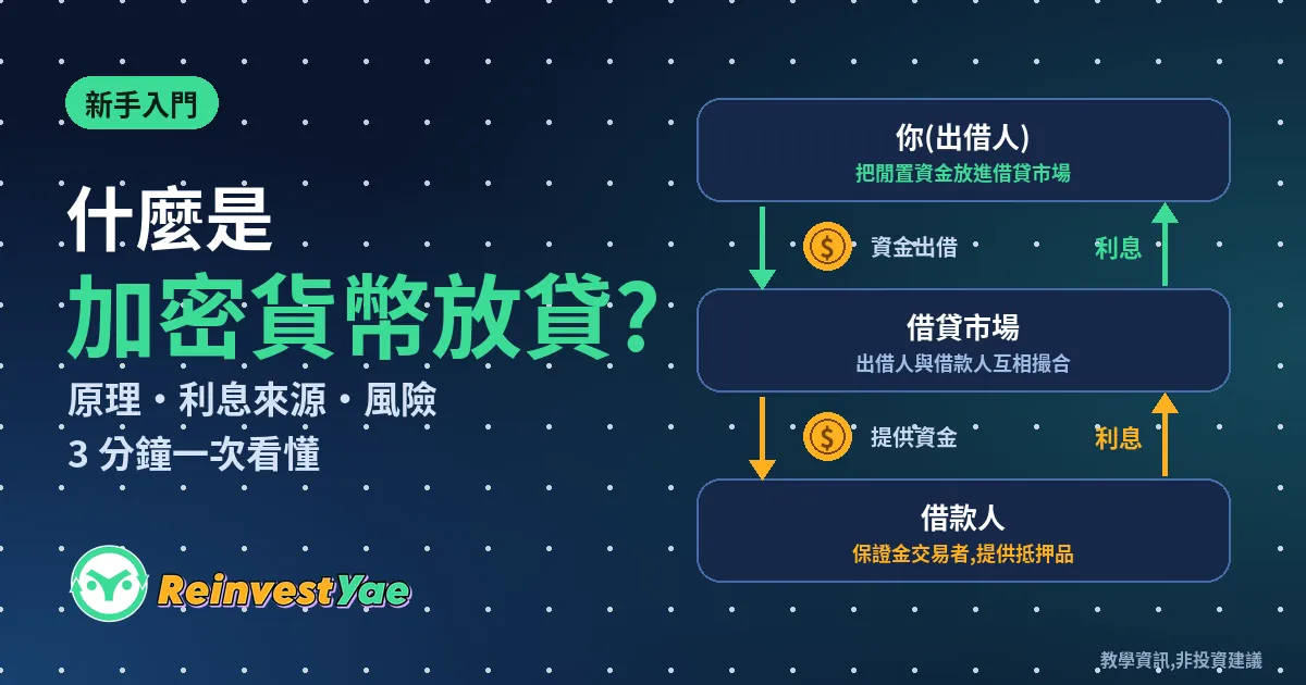 加密貨幣放貸流程圖:出借人把資金放進借貸市場,借給保證金交易者並收取利息